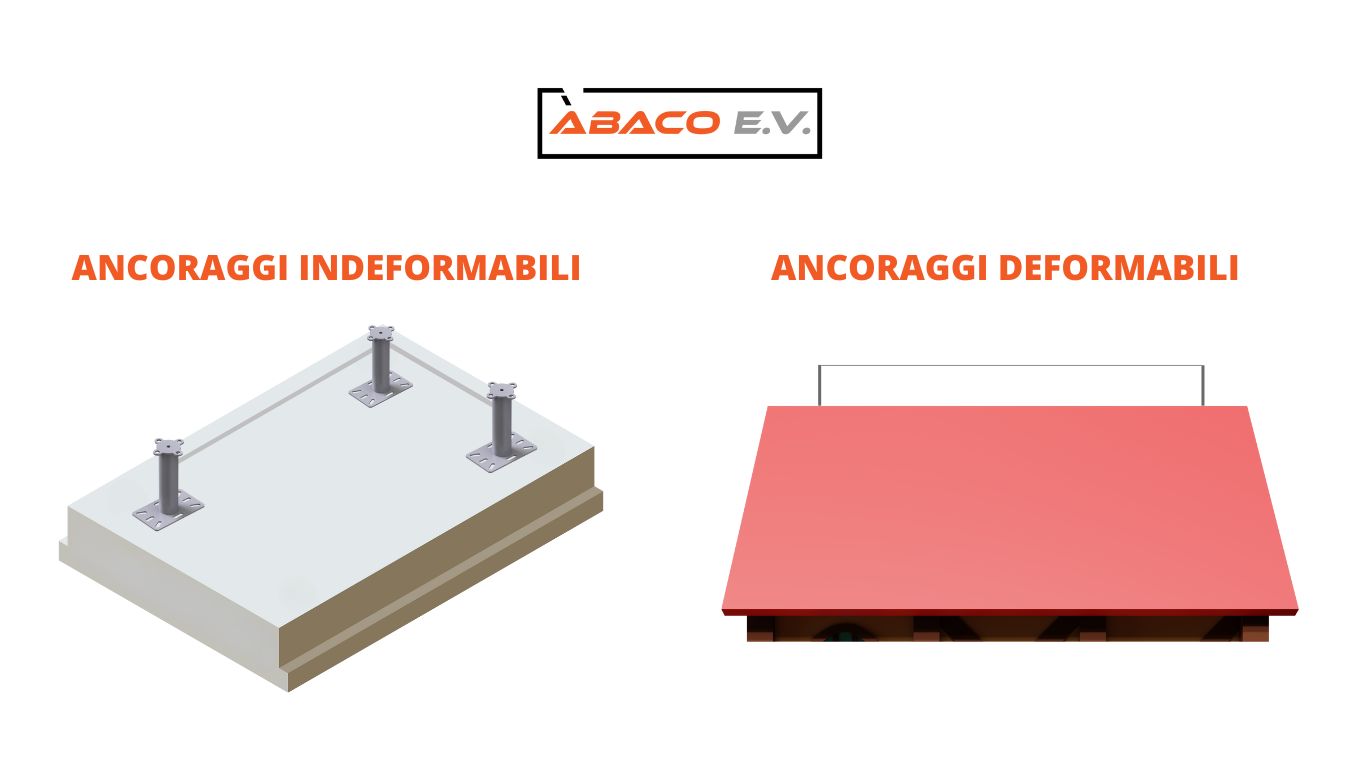 Linea vita con ancoraggi deformabili e indeformabili